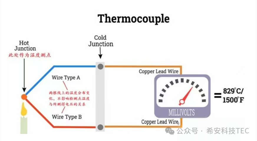 टीईसी का विकास इतिहास - पेल्टियर प्रभाव